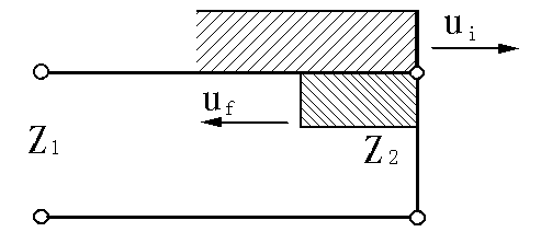 短路點(diǎn)的反射
