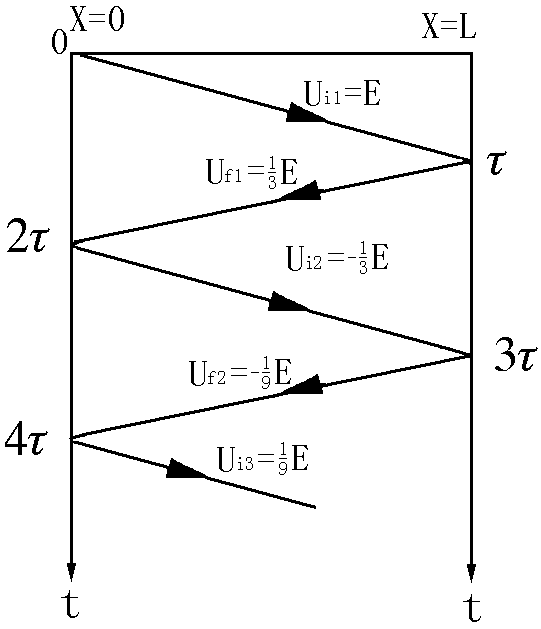 直流電壓突然作用于空載線(xiàn)路網(wǎng)格圖 直流電壓突然作用于空載線(xiàn)路網(wǎng)格圖