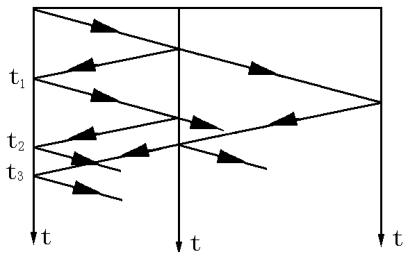 電纜中點(diǎn)之前的低阻故障脈沖反射波形 電纜中點(diǎn)之前的低阻故障脈沖反射波形