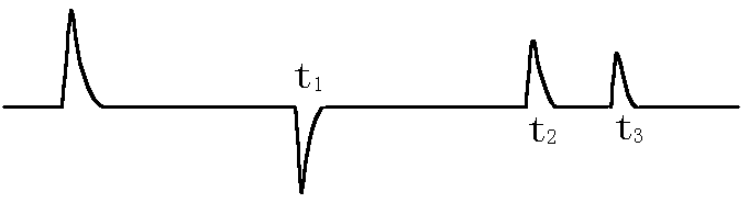 電纜中點(diǎn)之前的低阻故障脈沖反射波形 電纜中點(diǎn)之前的低阻故障脈沖反射波形