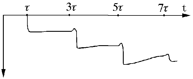 實(shí)際的電流行波與線性電流耦合器的輸出 實(shí)際的電流行波與線性電流耦合器的輸出