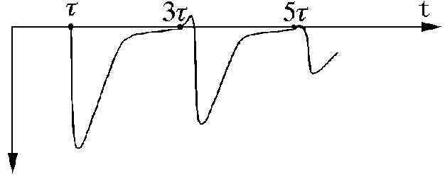 實(shí)際的電流行波與線性電流耦合器的輸出 實(shí)際的電流行波與線性電流耦合器的輸出