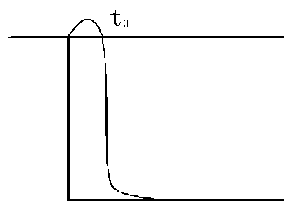 雜散電感等效電路圖及對(duì)電流直角波的反射 雜散電感等效電路圖及對(duì)電流直角波的反射