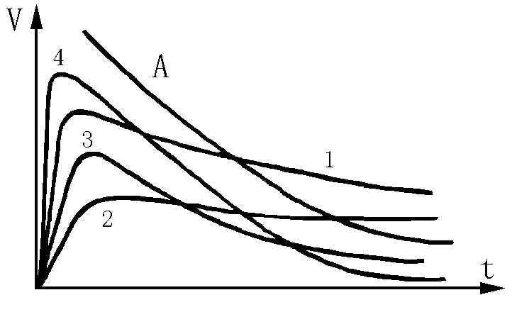 增大電容量對故障點(diǎn)擊穿的影響波形圖 增大電容量對故障點(diǎn)擊穿的影響波形圖