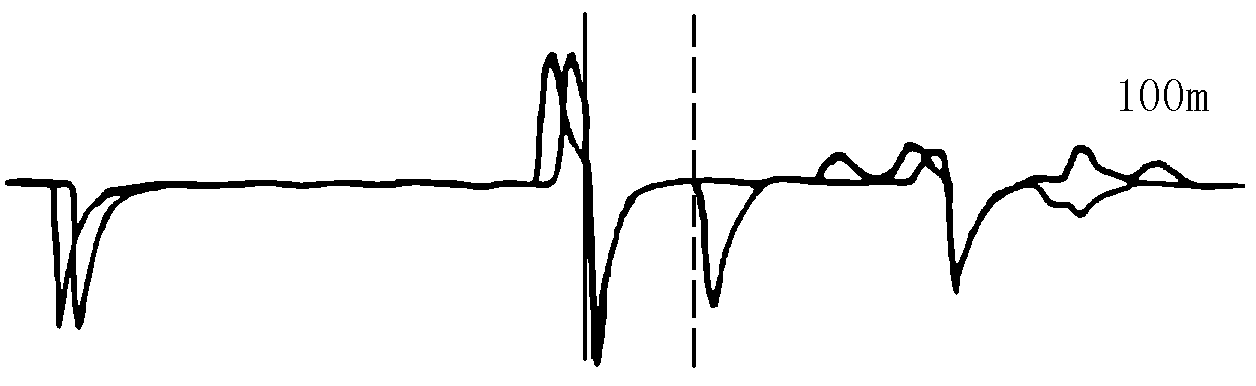 沖閃法測試遠(yuǎn)端短路環(huán)法波形 沖閃法測試遠(yuǎn)端短路環(huán)法波形
