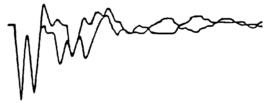 B端加短路環(huán)波形 B端加短路環(huán)波形