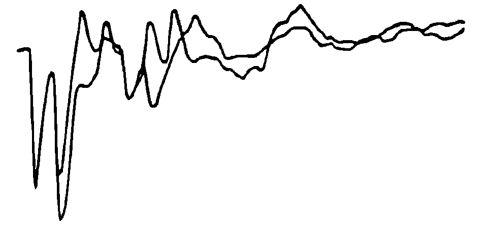 C端加短路環(huán)法波形 C端加短路環(huán)法波形