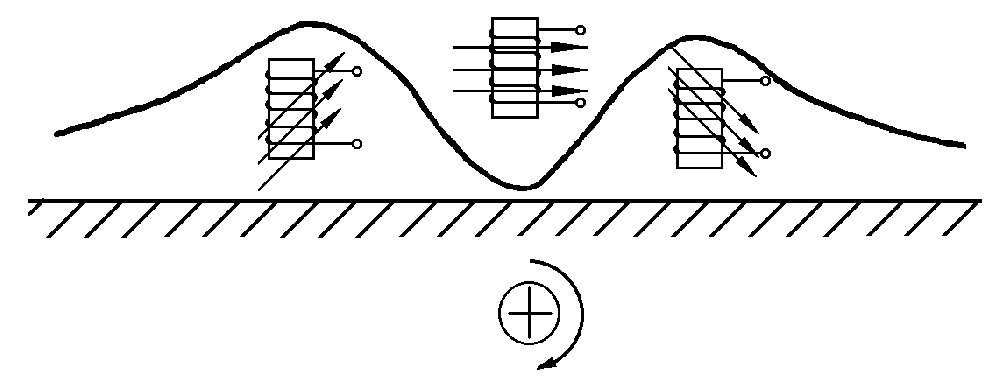 用音谷法探測(cè)電纜路徑位置 用音谷法探測(cè)電纜路徑位置