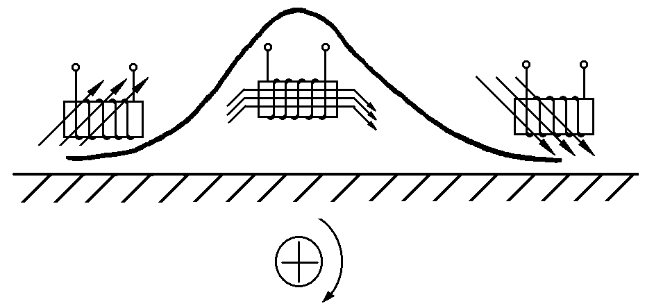 用音峰法探測(cè)電纜路徑 用音峰法探測(cè)電纜路徑