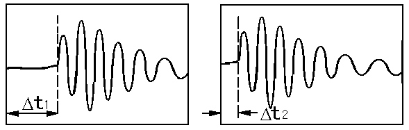 儀器記錄下的放電聲音信號(hào) 儀器記錄下的放電聲音信號(hào)