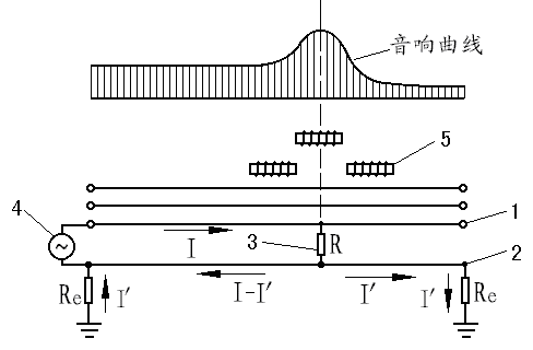 音頻法測尋單相接地故障原理 音頻法測尋單相接地故障原理