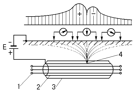 1670462434210869.jpg 用跨步電壓法測護層絕緣的故障點.jpg