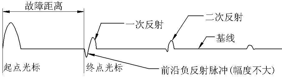 閃絡(luò)法電流取樣測(cè)試波形 閃絡(luò)法電流取樣測(cè)試波形